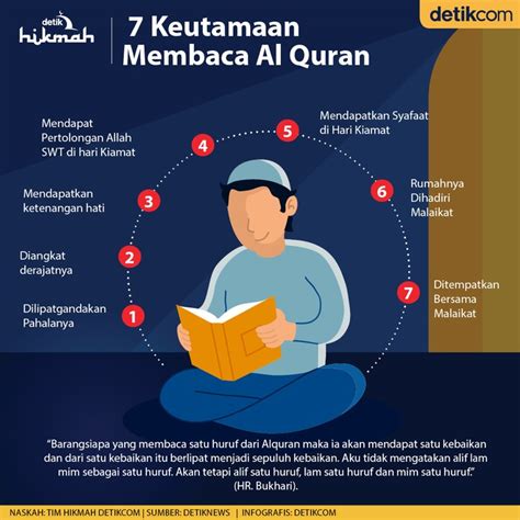 Keutamaan Al-Qur'an